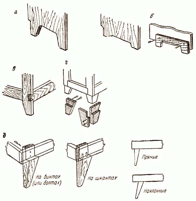 Способы изготовления ножек для корпусной мебели
