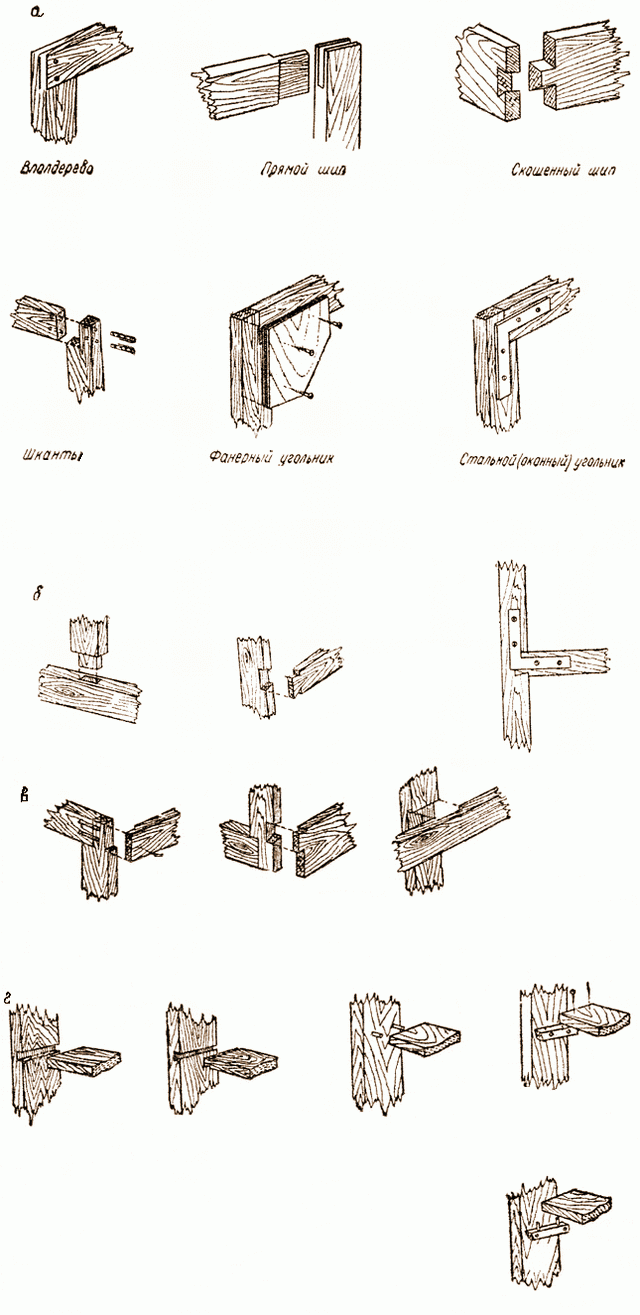 Способы соединений деревянных деталей